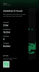 Product carousel Indicator